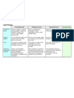 Poetry Rubric For Math Class