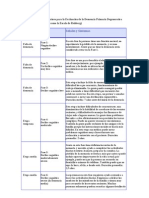 La Escala Global Del Deterioro para La Evaluación de La Demencia Primaria Degenerativa