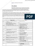 Chronology of Paul's Letters