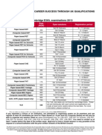 Cambridge Exams Dates and Fees 2013