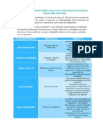 Clasificación Radiográfica de Quistes Maxilares Relacionados Con El Área Dentaria