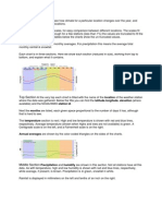 Top Section: Annual Averages Are Shown by The Color-Coded Triangles On The Sides of The Charts