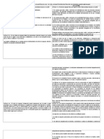 Cuadro Comparativo de La Ley de Amparo