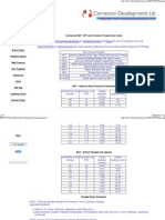 BSP NPT Thread Sizes From Connexion Developments LTD