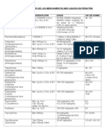 Dosis y Presentaciones