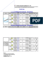 LED Tube - Foshan Sunyeah