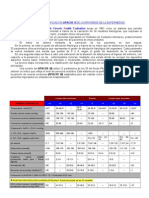 Sistema de Clasificación Apache Ii de La Gravedad de La Enfermedad