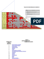 Tabla de Incompatibilidad