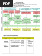 Ejemplo Cuadro de Mando Integral