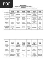 Revised Schedule: Machine Drawing