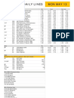 Gametime Daily Lines Mon May 13: ML Total Run Line