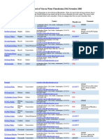 Councillor List