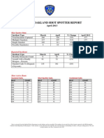 OPD Shotspotter Report April 2013