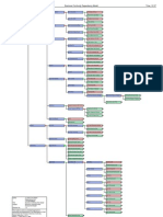 Business Continuity Dependency Map PDF