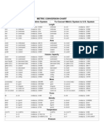 Metric Conversion Chart To Convert U.S. System To Metric System To Convert Metric System To U.S. System