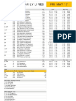 Gametime Daily Lines Fri May 17: ML Total Run Line