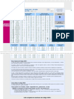 Codigo ASCII 252, Superíndice Tres, Potencia Tres, Al Cubo, Tabla Con Los