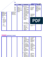 Nursing Care Plan Leukemia