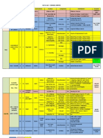 Al5 & Al6 - Cranial Nerves: Origin POE No. Name Innervations Nucleus Component Distribution Foramen