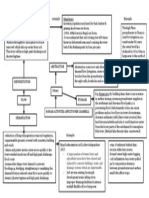 Mind Map On Human Activities On River