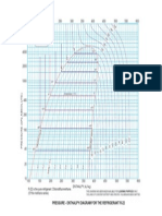 Pressure - Enthalpy Diagram For The Refrigerant R-22: Li Q U Id