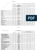 ISO 9001 & 14001 Document Checklist