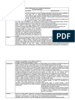 Sesion 14-15 Cuadro Comparativo de Las Teorías de Aprendizaje