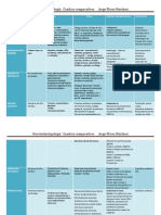 Otorrino, Cuadro Comparativo