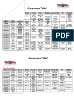 Lubricants Comparision Between Brands