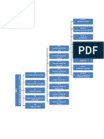 Mapa Conceptual Aws