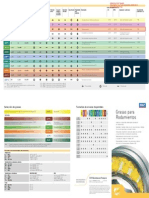 Grasa SKF para Rodamientos