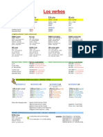 Los Verbos: AR Verbs ER Verbs IR Verbs