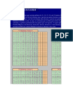 Cartelas Mágicas Da Lotofácil