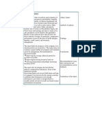 Executive Summary (Networking Topology)