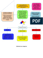 Quimica Mapas Nfpa