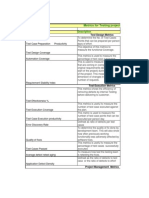 Metrics For Testing Projects: Metric Description