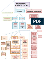 PJ Flow Chart (Revised)