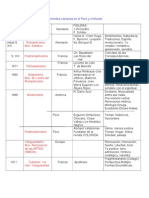 Esquema Resumen de La Poesia Moderna