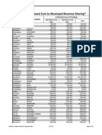 MECEP Impact of Elimination of Revenue Sharing On Maine Towns