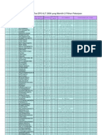 Daftar Peserta Tes EPS KLT 2009 Yang Memilih 2 Pilihan Pekerjaan