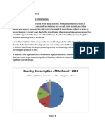 Methanol Market Survey