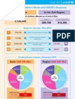 Syria Crisis - Children's Needs and UNICEF's Response