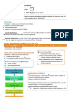 Heart Failure Revision