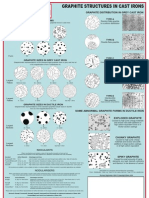 26-ELKEM - Poster-Graphite Structures in Cast Irons