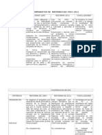 Cuadro Comparativo de La Reforma de 1993 y 2011