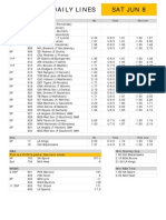 Gametime Daily Lines Sat Jun 8: ML Total Run Line