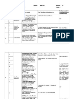 Program: MBA Class Of: 2010-2011 Semester: IV Course Title: Treasury Management Credits: 3