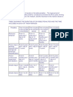 Article 76 - Table of Penalties