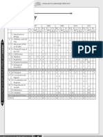 Biology: Analysis