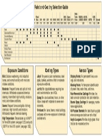 Painting Coating Selection Guide PDF